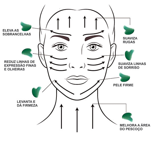GUA SHA