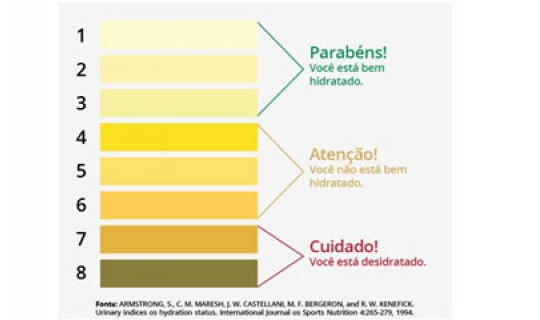 Hidratação no inverno 