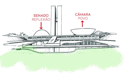 A arquitetura política do Palácio do Congresso Nacional
